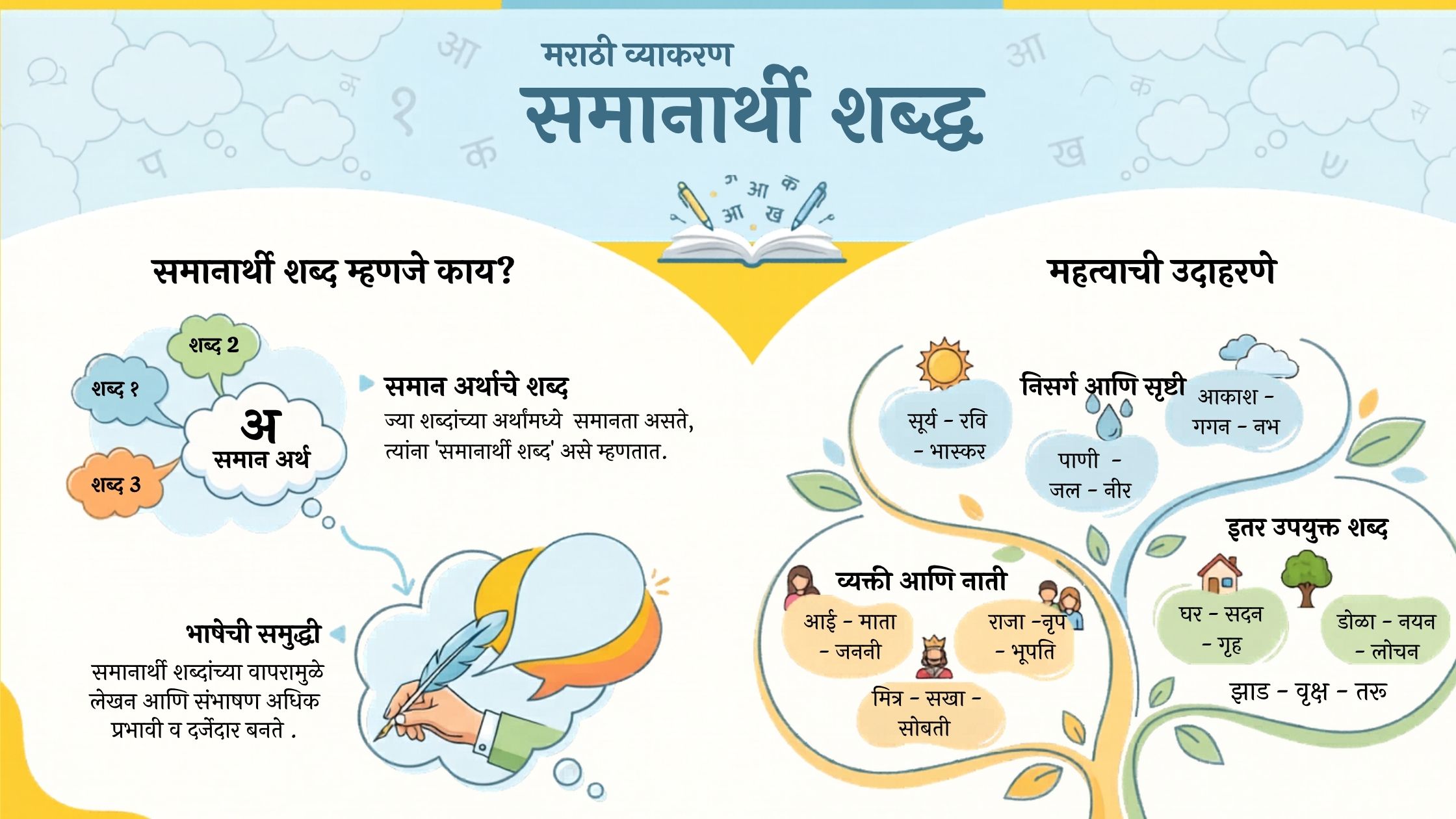 समानार्थी-शब्द